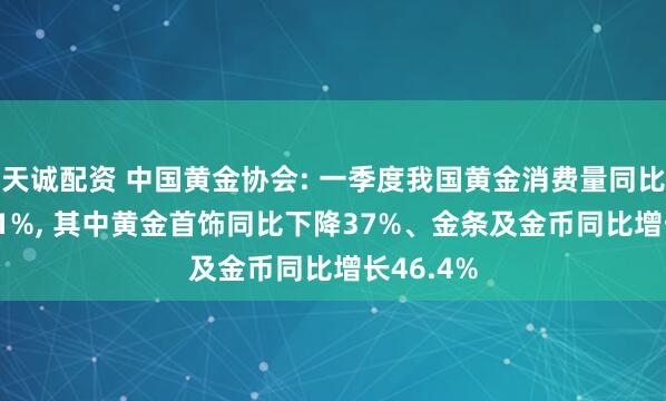天诚配资 中国黄金协会: 一季度我国黄金消费量同比增长4.41%, 其中黄金首饰同比下降37%、金条及金币同比增长46.4%
